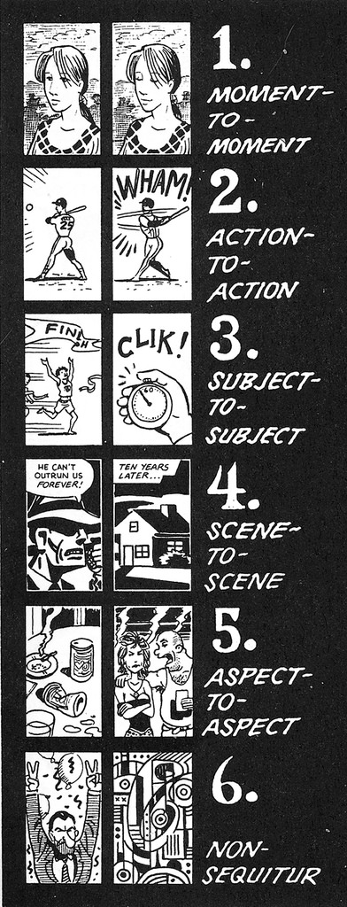 McCloud's six types of panel transitions, each drawn wtih an example.